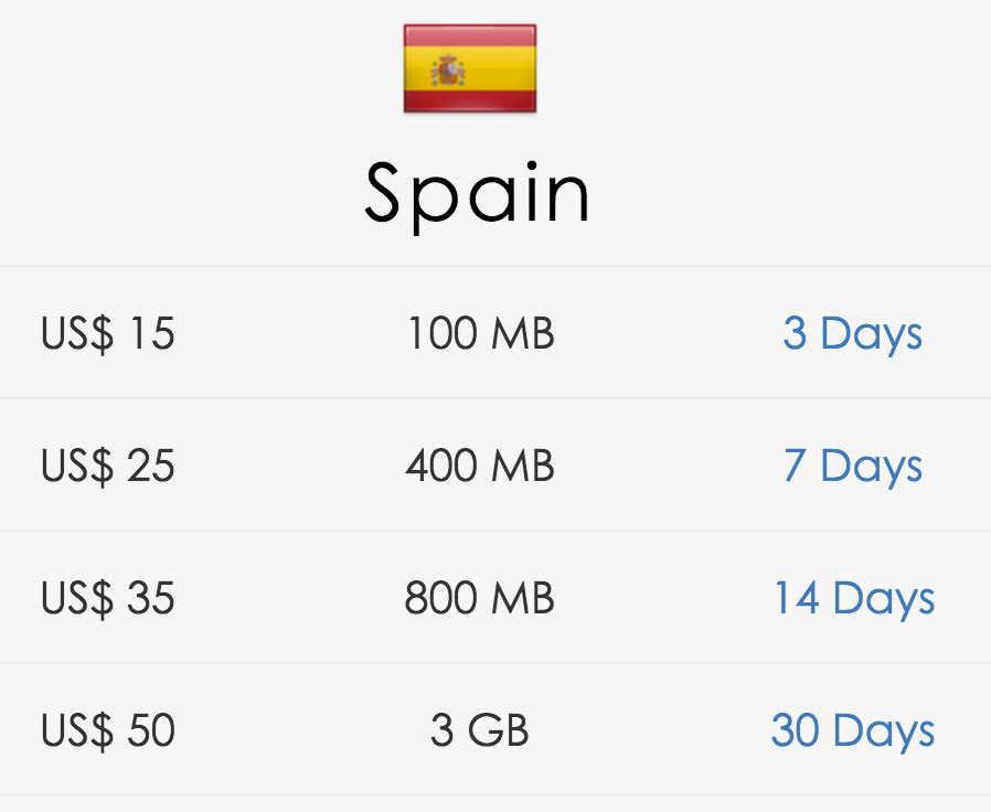 Plan de datos de GigSky para España