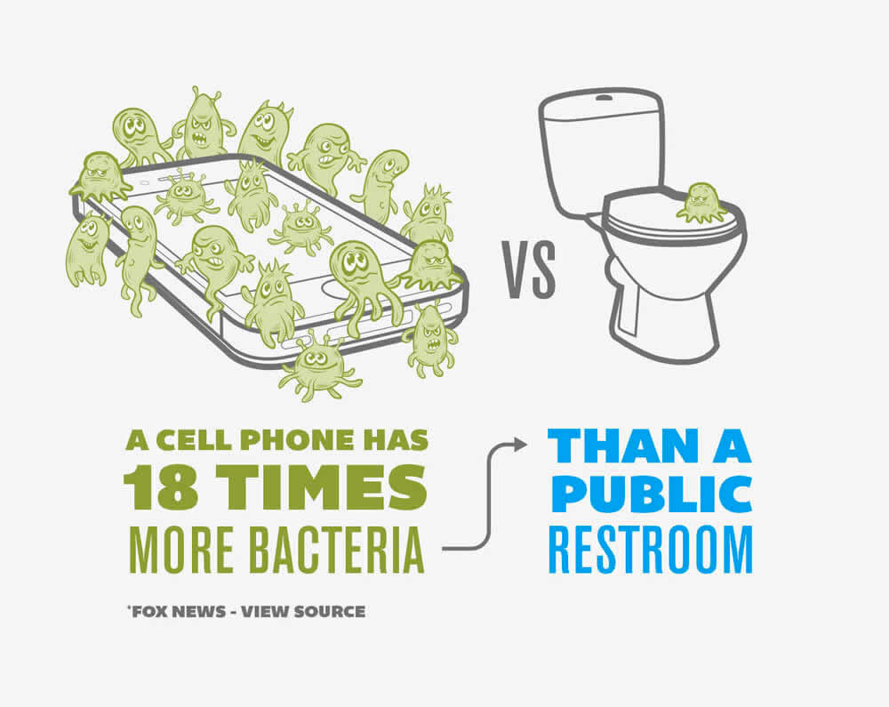 Más bacterias en tu iPhone que en el WC