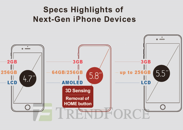 Diferentes modelos de iPhone previstos para el 2017 - iPhone 8