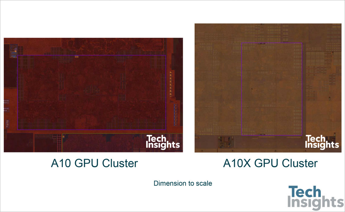 GPU del A10 y A10X