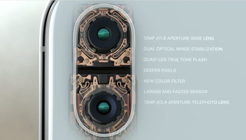 Características de la cámara trasera del iPhone X