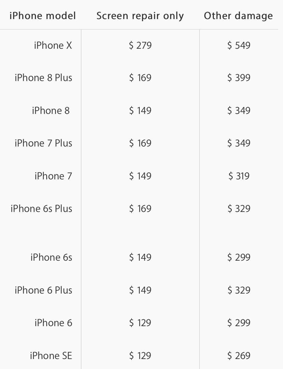 Precios de las reparaciones de todos los iPhone
