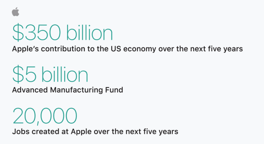 Números de la inversión de Apple en EEUU