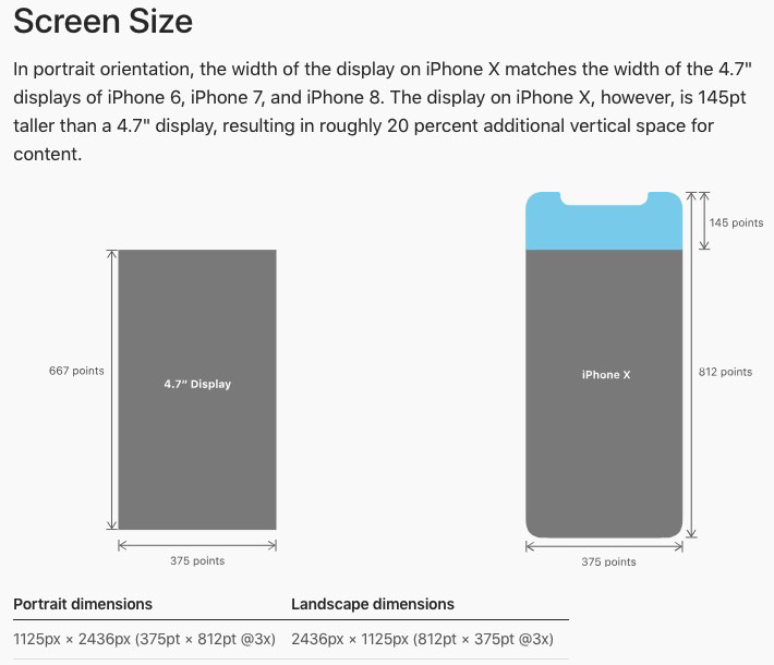 Descripción del tamaño de pantalla de un iPhone X