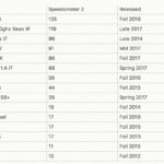 Ranking de velocidad en una prueba de JavaScript