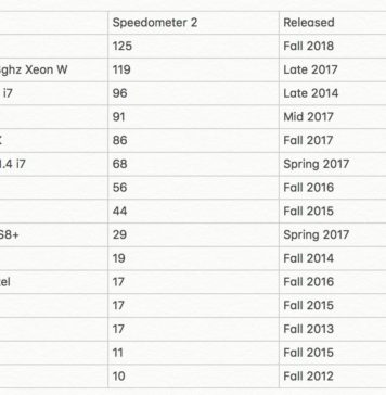 Ranking de velocidad en una prueba de JavaScript