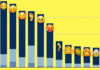 Emojis más utilizados dentro de los 70 nuevos que llegaron con iOS 12.1