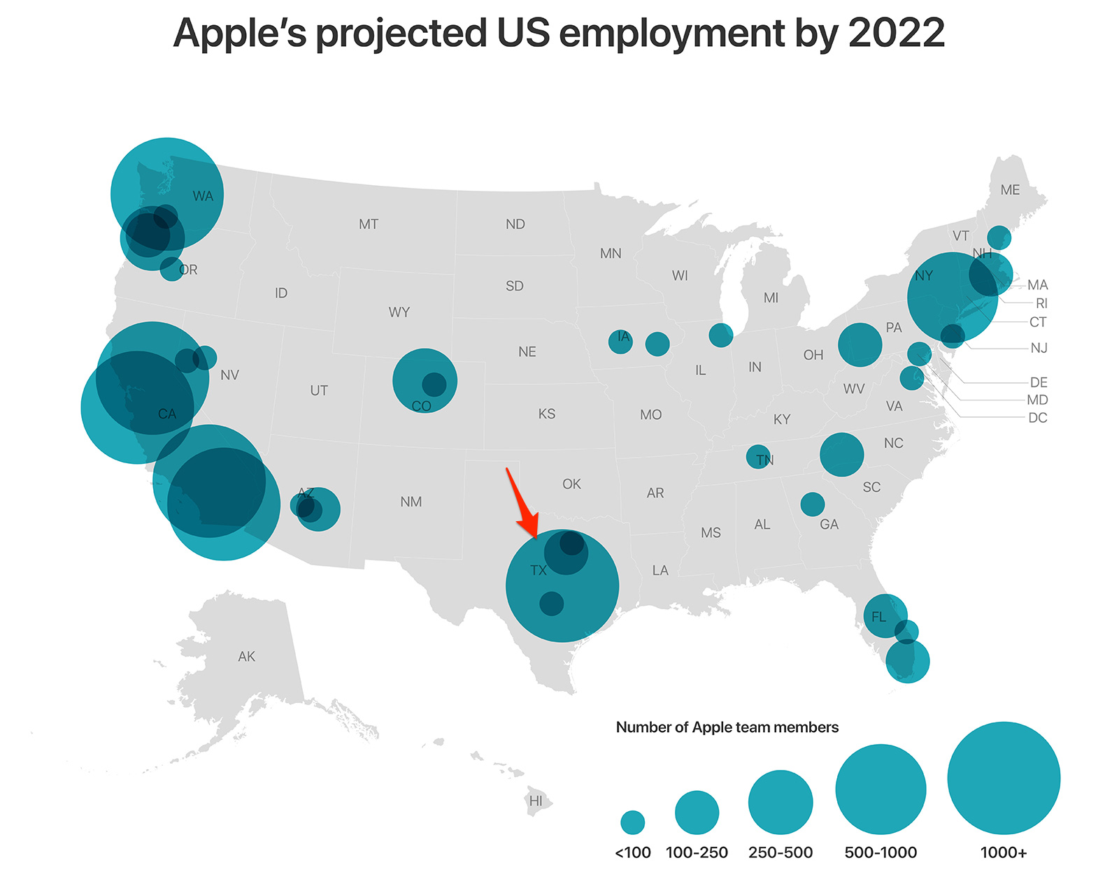 Desarrollo del número de empleados de Apple en EEUU para el año 2022