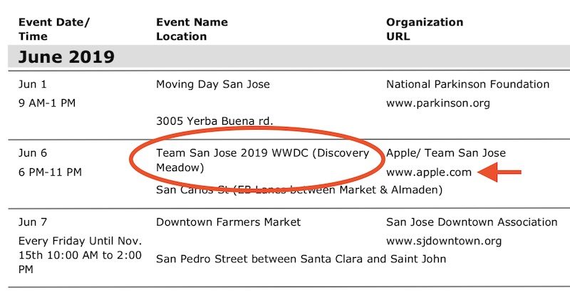 Evidencia de las fechas de la WWDC 2019