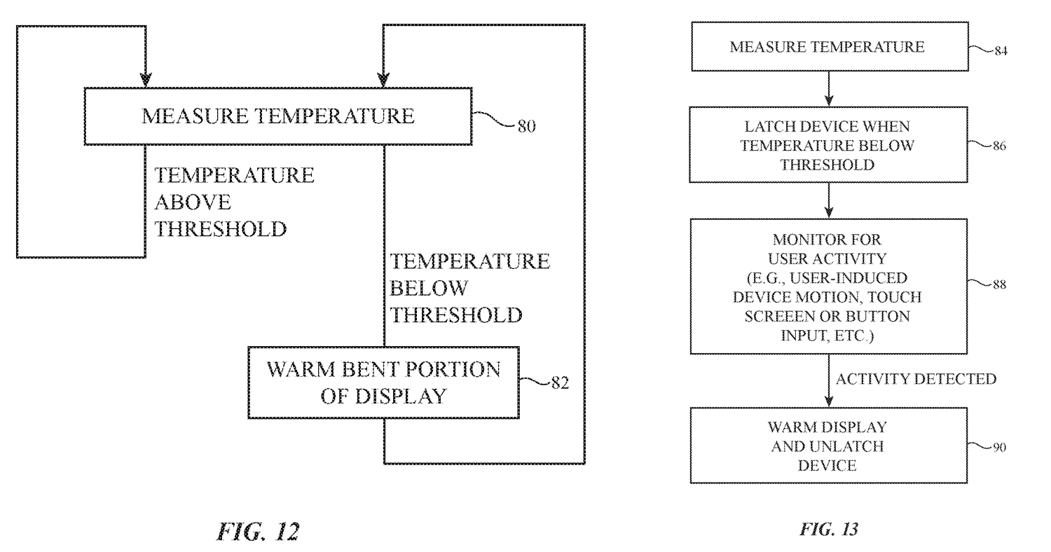 Patente de Apple que muestra pantallas flexibles con mediciones de temperatura y aplicación de calor