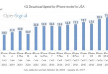 Comparación de velocidad de descarga entre diferentes modelos de iPhone