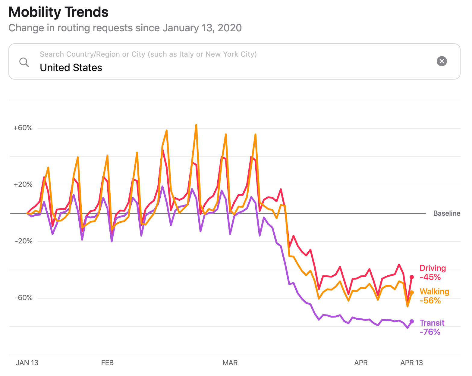 Datos anónimos de movimientos poblacionales en EEUU durante la crisis del Coronavirus