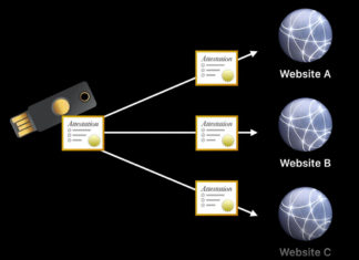 Explicación del funcionamiento de Web Authentication API