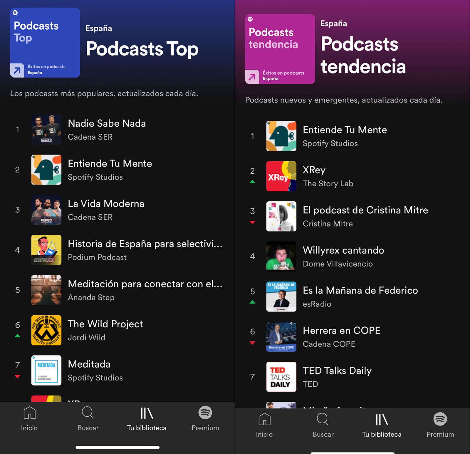 Podcasts más populares en España