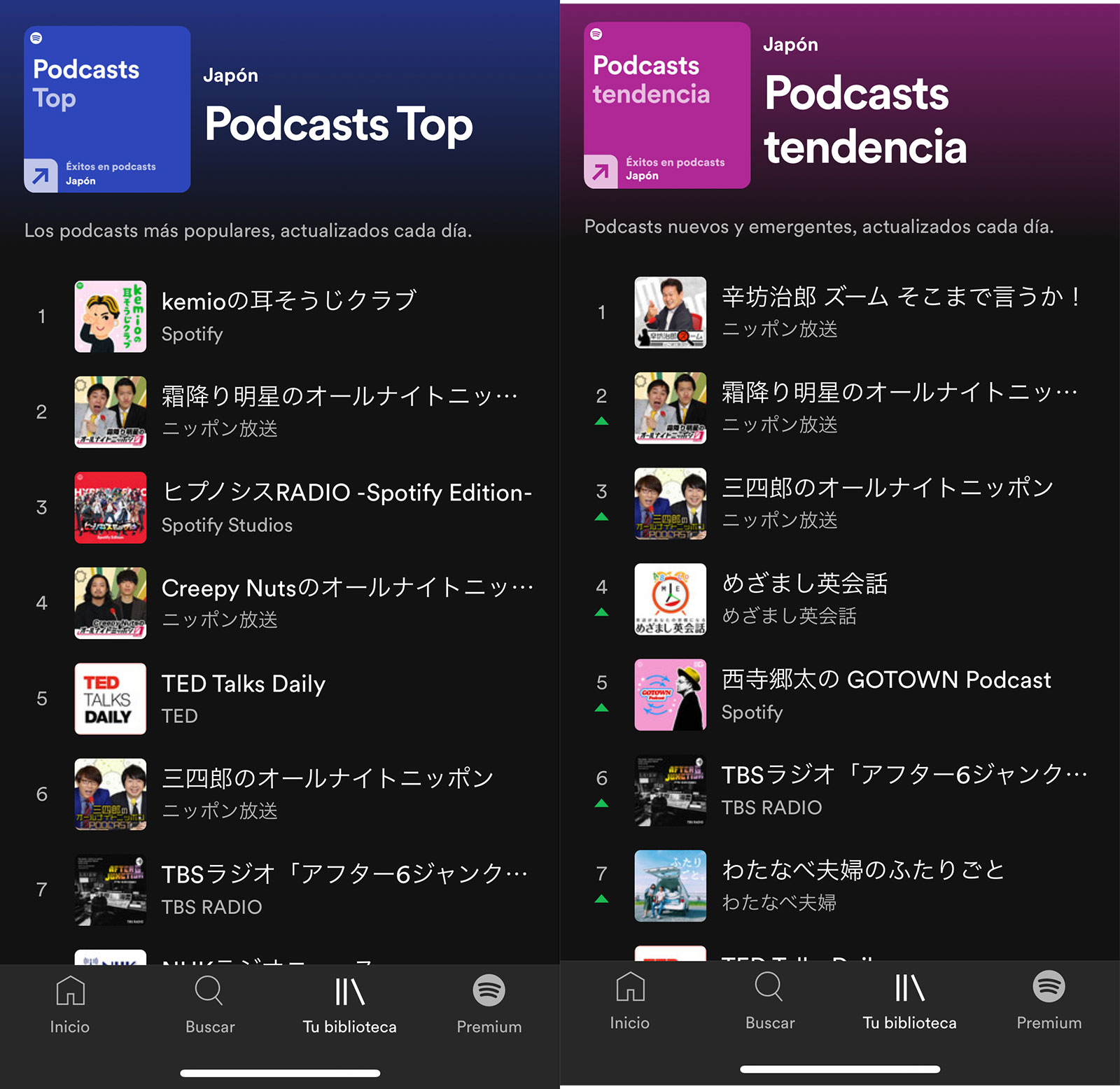 Podcasts más populares en Japón