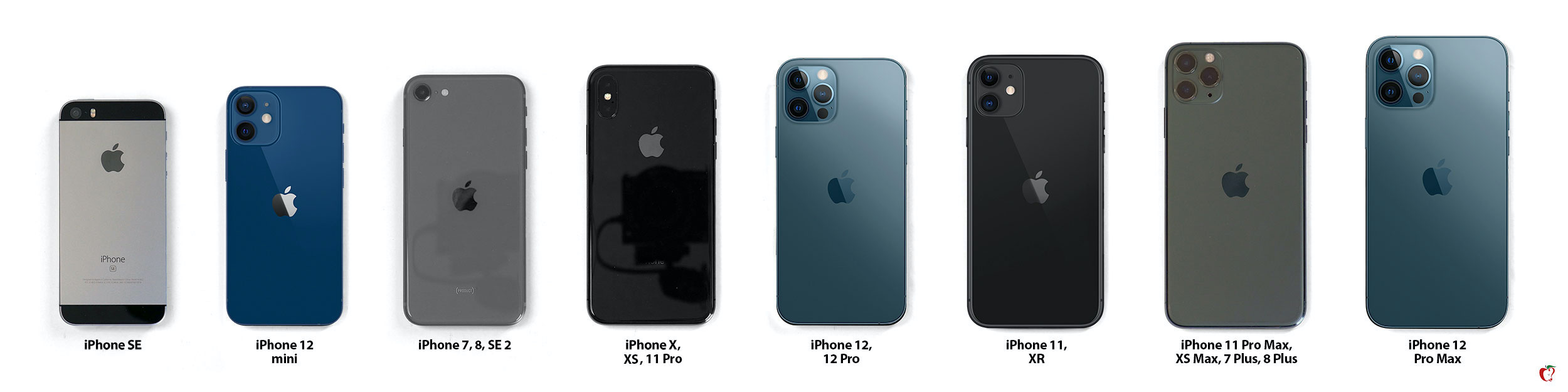 Todos los tamaños de iPhone