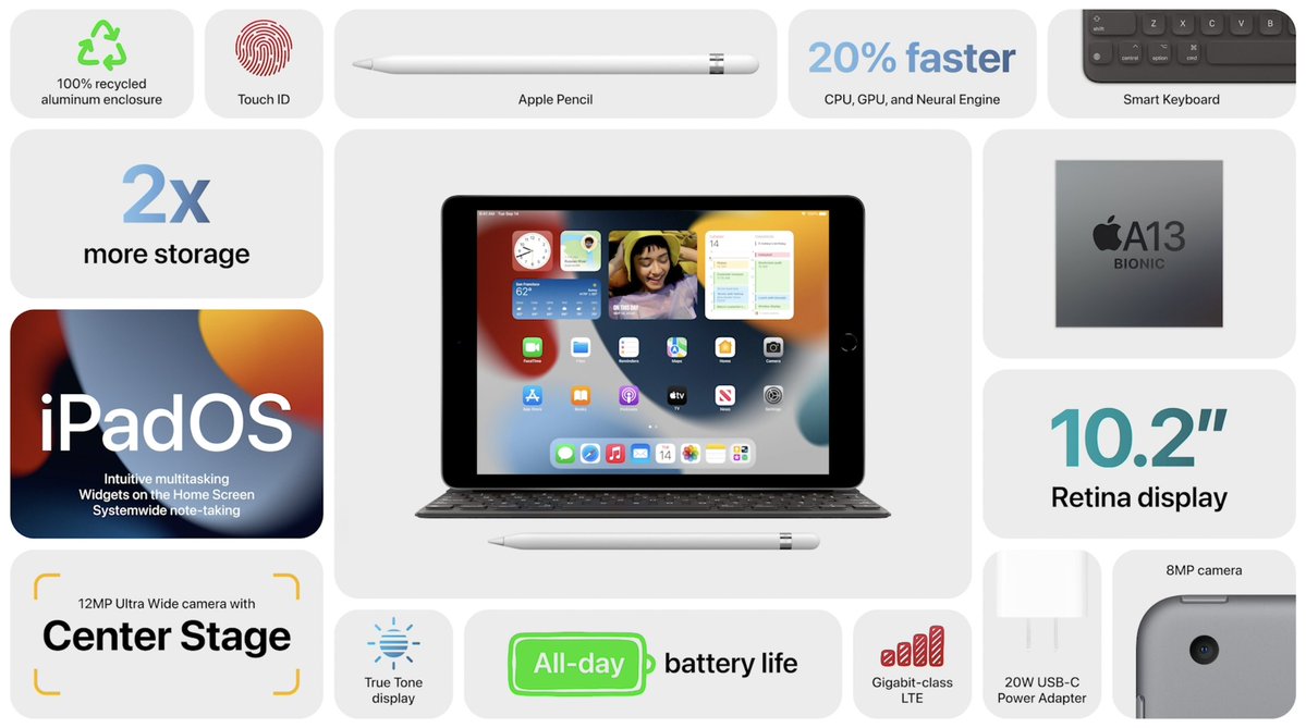 Resumen de novedades del iPad más barato de Apple