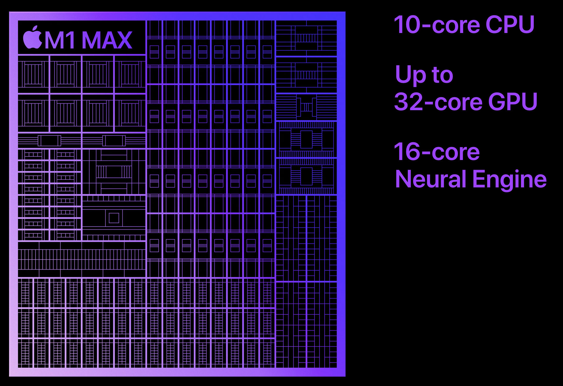 M1 Max Specifications