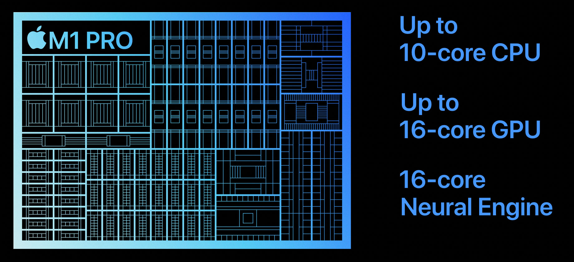 M1 Pro Specifications