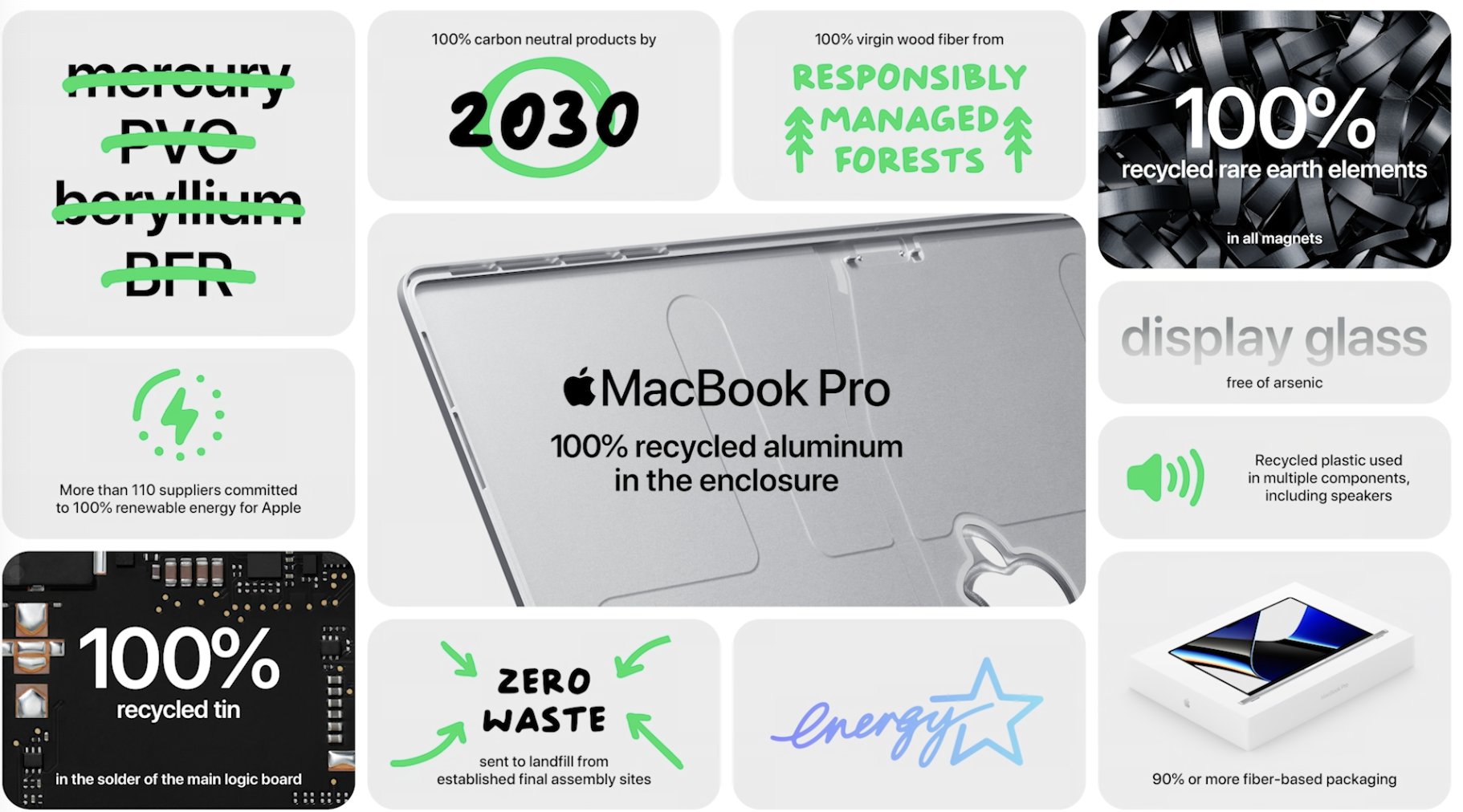 Enhancements that reduce the environmental impact of the new Late 2021 MacBook Pro