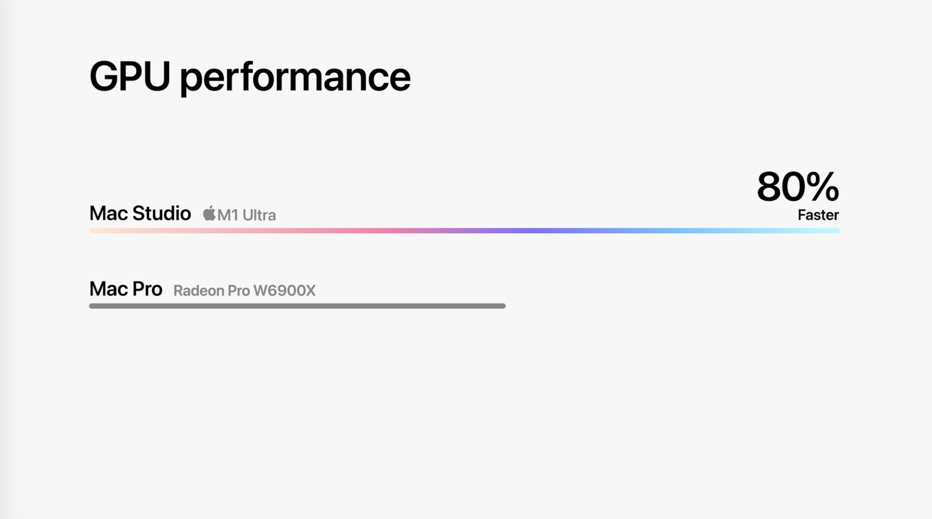 GPU del M1 Ultra un 80% más rápida que una Radeon Pro W6900X