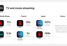 Popularidad de las Apps de Apple comparadas con la competencia