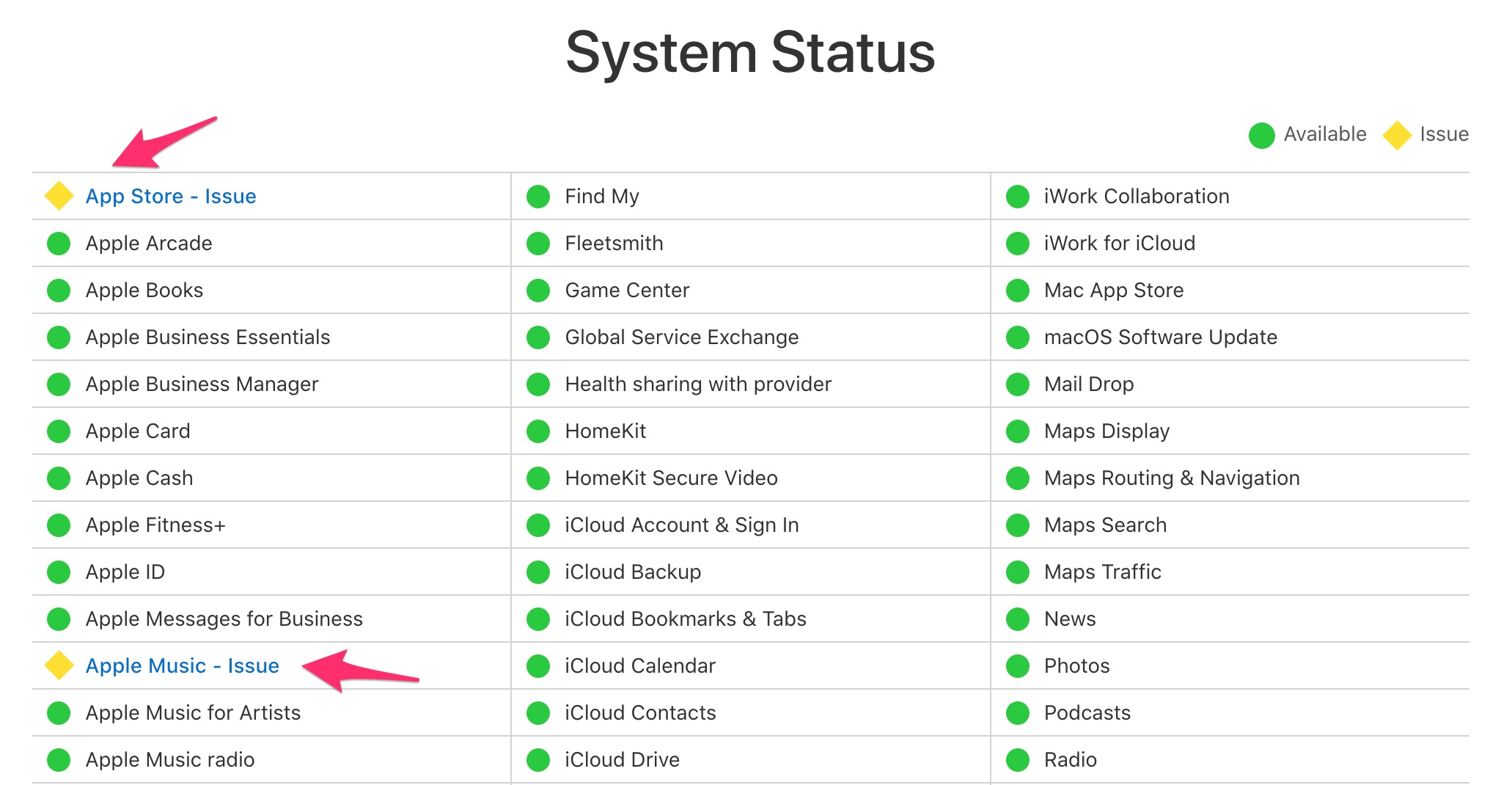 Página de estatus de servicios de Apple