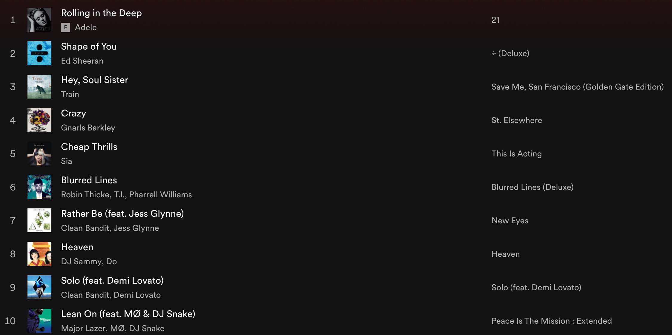Lista de lo más buscado en los primeros 20 años de Shazam en Spotify