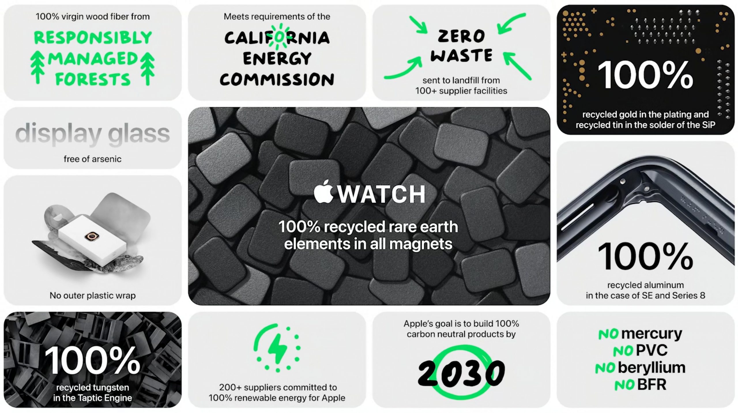 Resumen de esfuerzos medioambientales del Apple Watch Ultra
