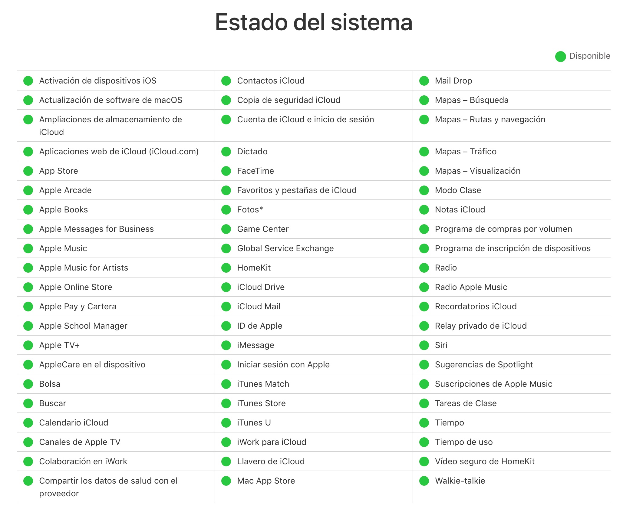 Todos los servidores de iCloud funcionando bien según Apple