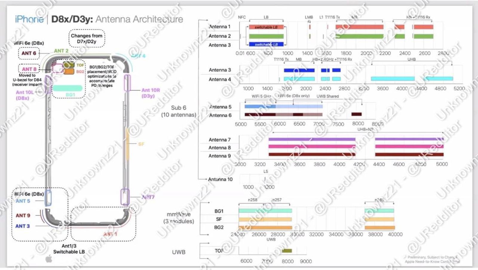 Supuesto esquema del iPhone 15 Pro con la arquitectura de las antenas