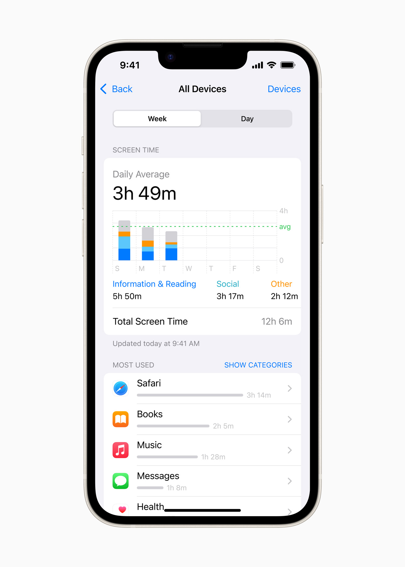 Screen Time, ajustes para controlar cómo y cuánto se utiliza el iPhone