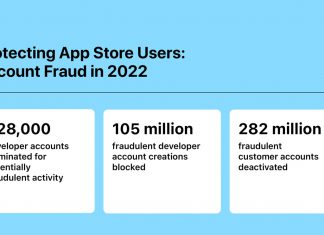 Datos de acciones contra actividades fraudulentas en la App Store