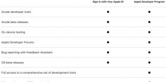 Nivel de acceso en función del tipo de cuenta que se tenga