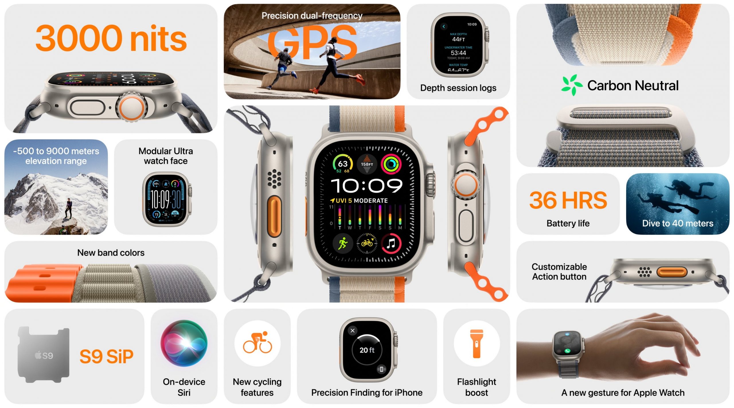 Resumen de novedades del Apple Watch Ultra 2