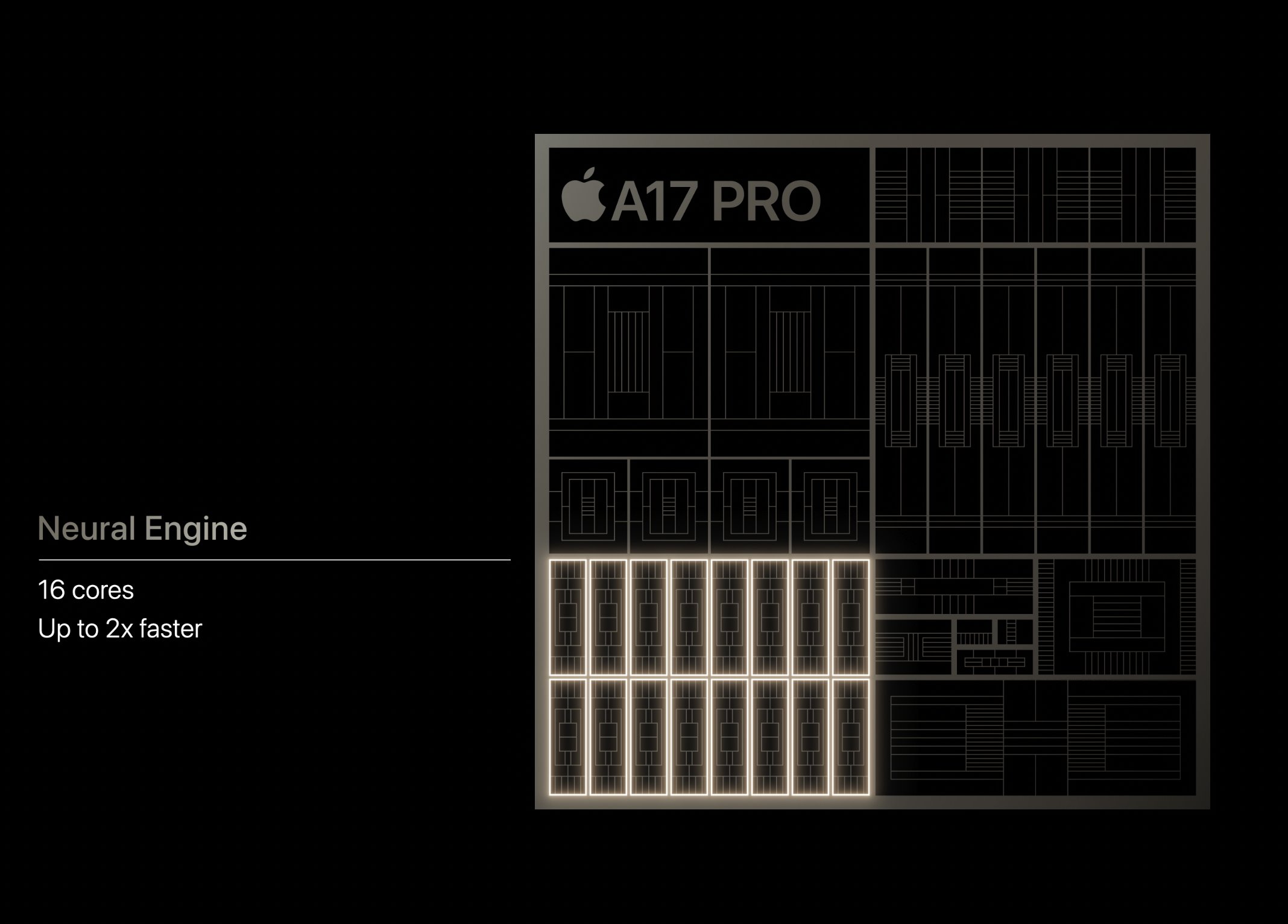 Neural Engine en el A17 Pro