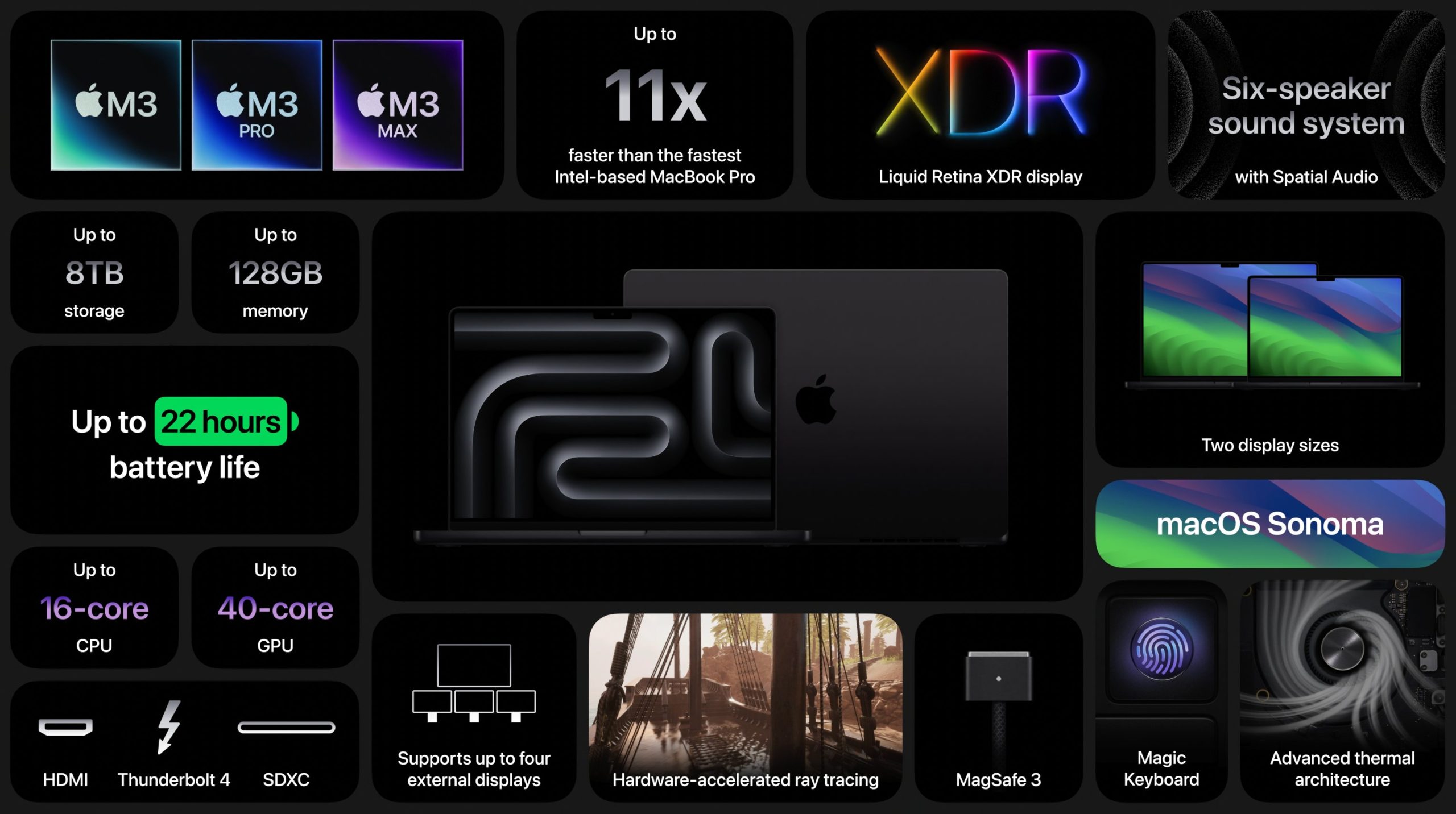 Resumen de novedades que Apple da para el nuevo MacBook Pro con M3 Pro o M3 Max