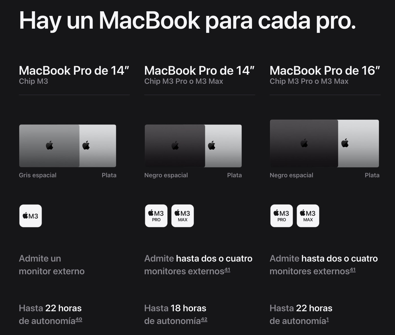 Gama de MacBook Pro de Apple a finales del año 2023 tras eliminar la versión de 13 pulgadas