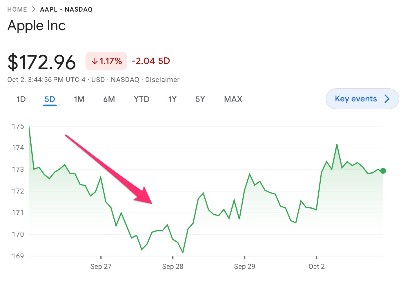 Stock de Apple bajando después de unas declaraciones de Ming Chi Kuo