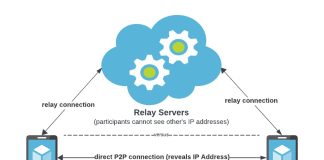 Protegiendo las IPs del que llama y el que recibe la llamada en WhatsApp