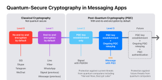 Explicación del nuevo protocolo de cifrado post-cuántico de Apple en iMessage