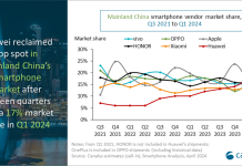 Evolución del ranking de fabricantes de smartphones en China
