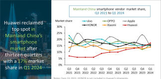 Evolución del ranking de fabricantes de smartphones en China