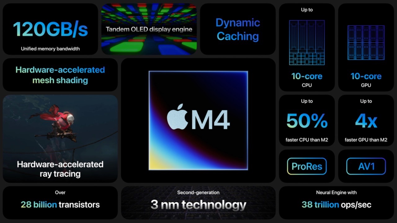 Resumen de novedades del procesador M4 de Apple