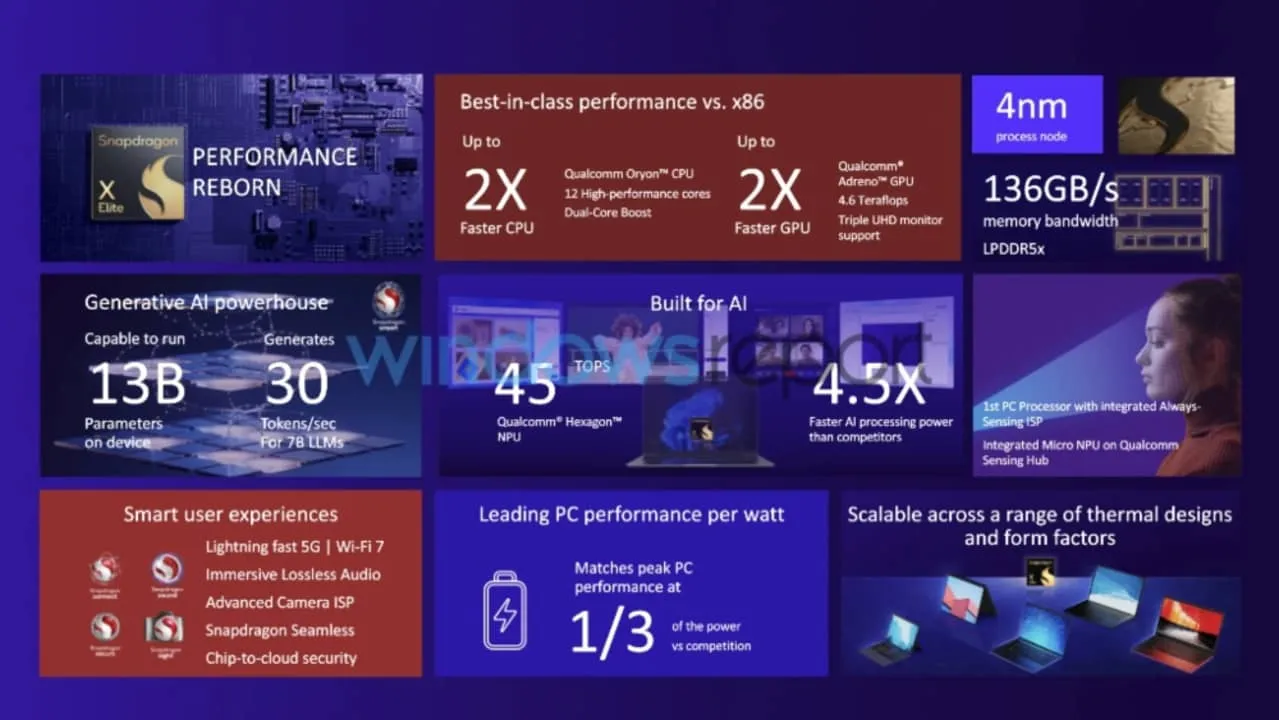 Resumen de características de los procesadores Snapdragon X Elite