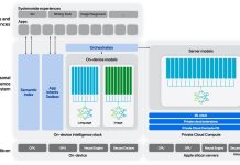 Esquema de la arquitectura de Apple Intelligence tanto cuando se utiliza un servidor en la nube de Apple para resolver una petición, como cuando se utiliza localmente en el iPhone, iPad o Mac, sin requerir una conexión ni recursos externos de ningún tipo