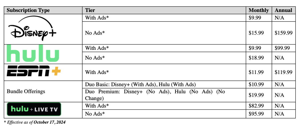 Nuevos precios de Disney+ y otros servicios de vídeo de Disney en EEUU a partir del 18 de octubre de 2024