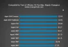 Comparativa de potencias de carga alcanzadas al utilizar cargadores de Apple de diferentes potencias