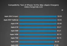 Comparativa de potencias de carga alcanzadas al utilizar cargadores de Apple de diferentes potencias