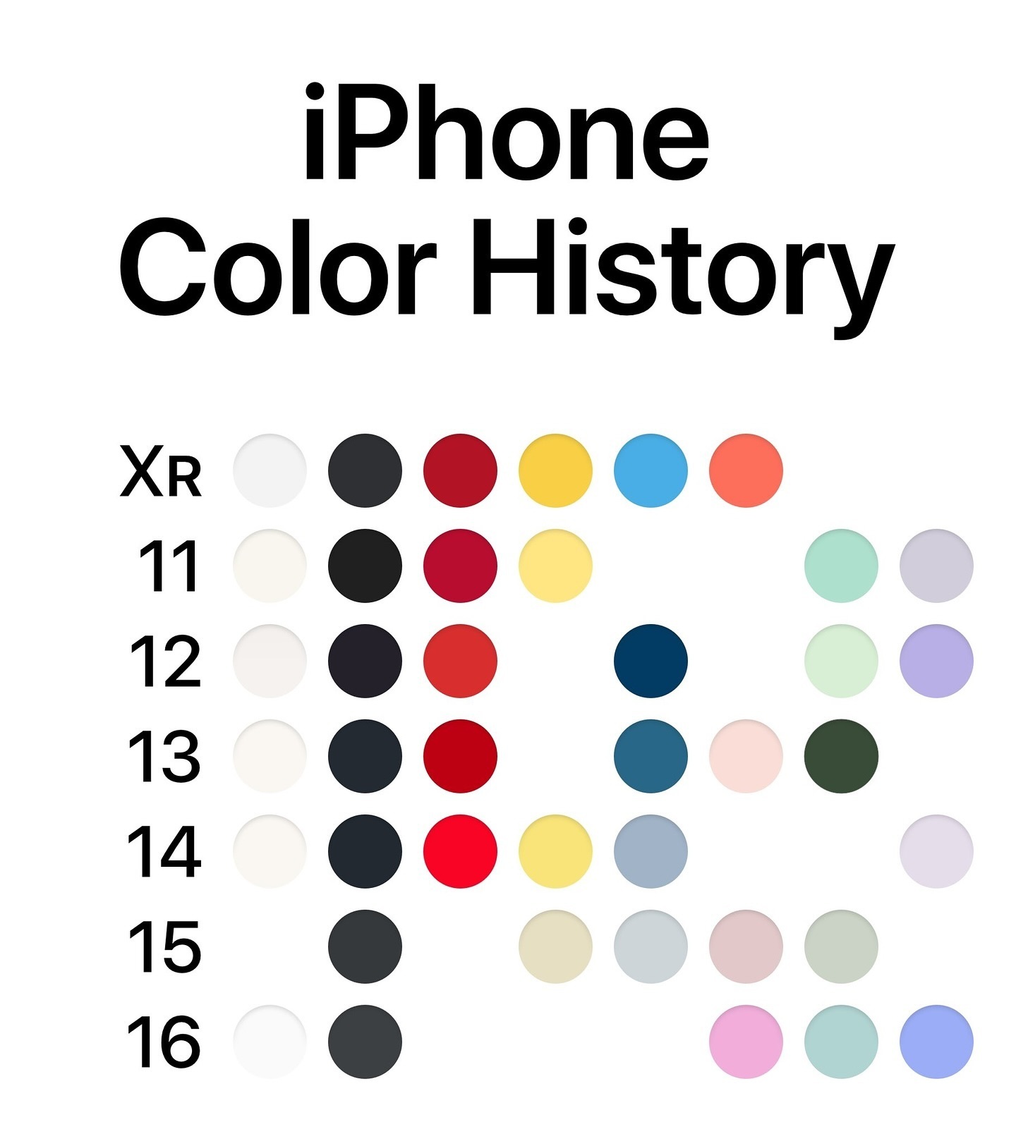 Historia de los colores que ha tenido el iPhone